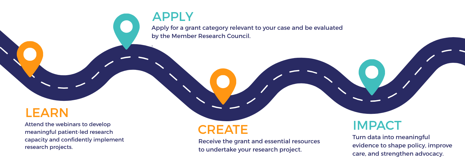 Your Roadmap to Research Readiness Image